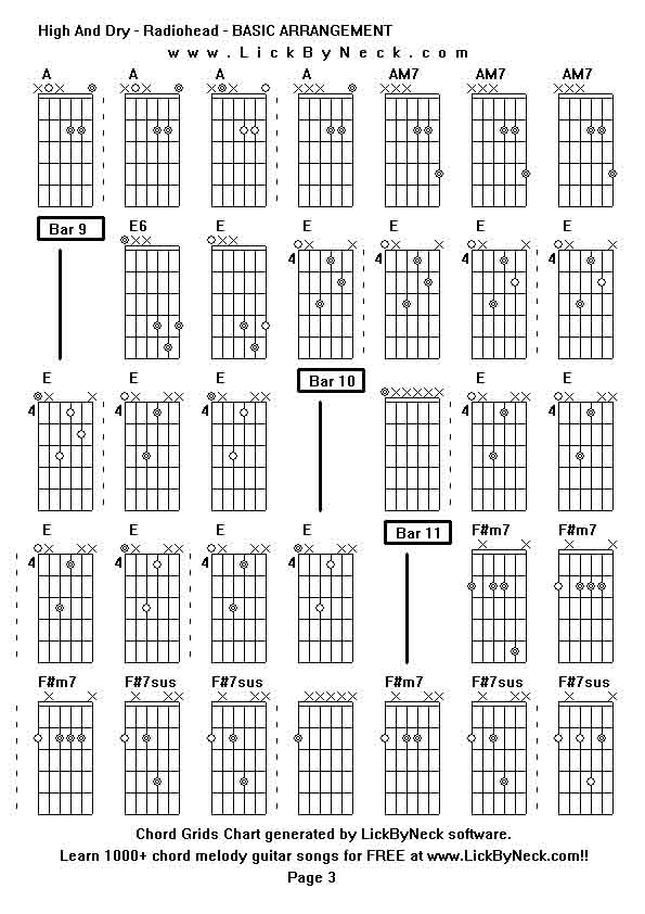 Chord Grids Chart of chord melody fingerstyle guitar song-High And Dry - Radiohead - BASIC ARRANGEMENT,generated by LickByNeck software.